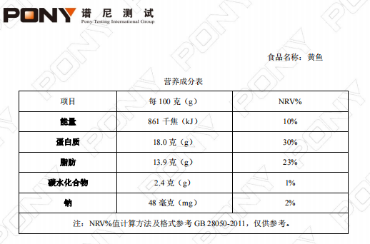 技术革新、颠覆认知：储藏了近4年的黄鱼、猪肉还很新鲜！(图5)