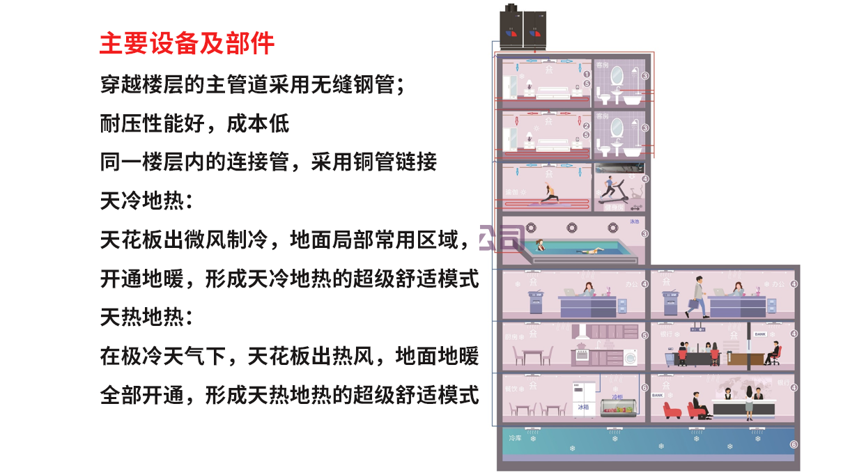 单级二氧化碳制冷制热模块化主机(图1)