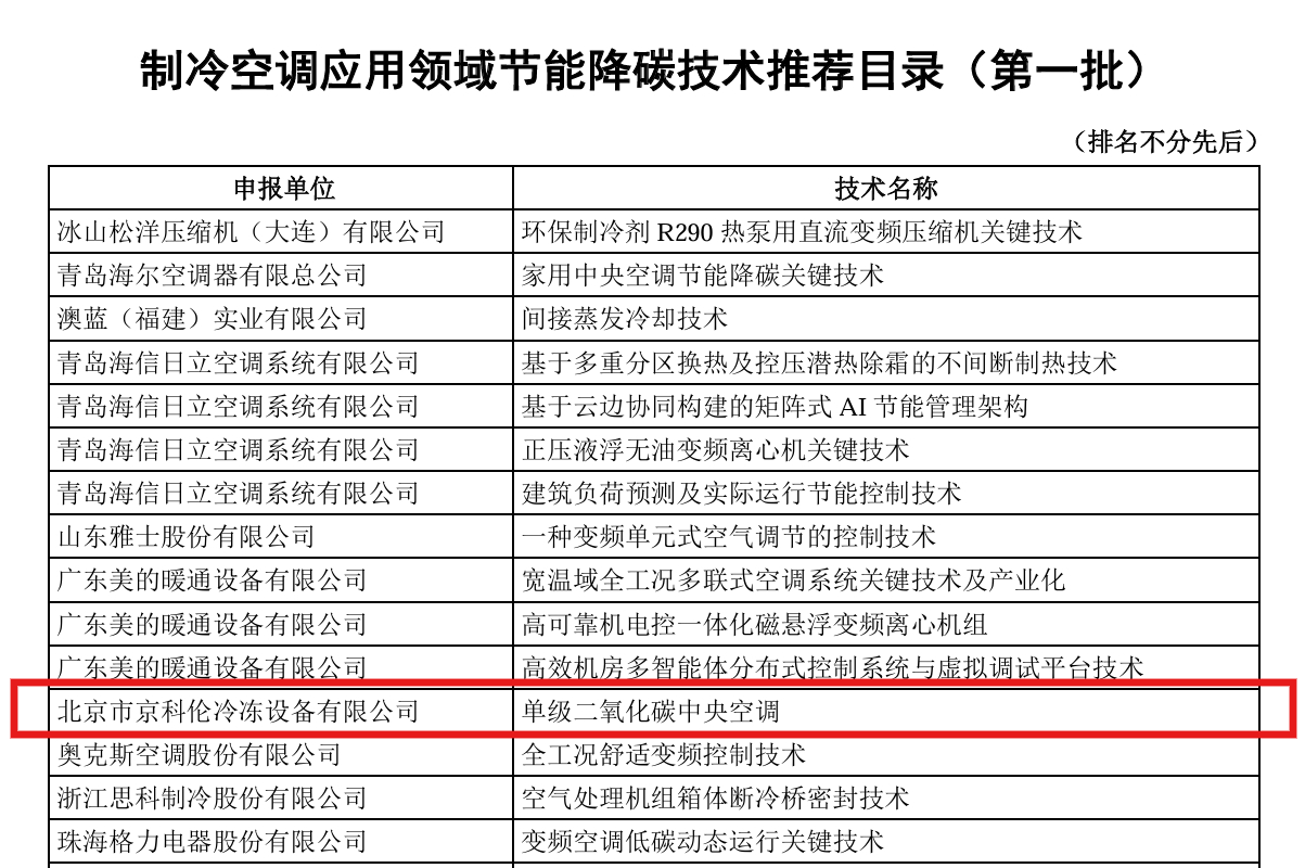 京科伦两项技术成功入选中国制冷空调工业协会《制冷空调应用领域节能降碳技术、产品推荐目录》(图2)